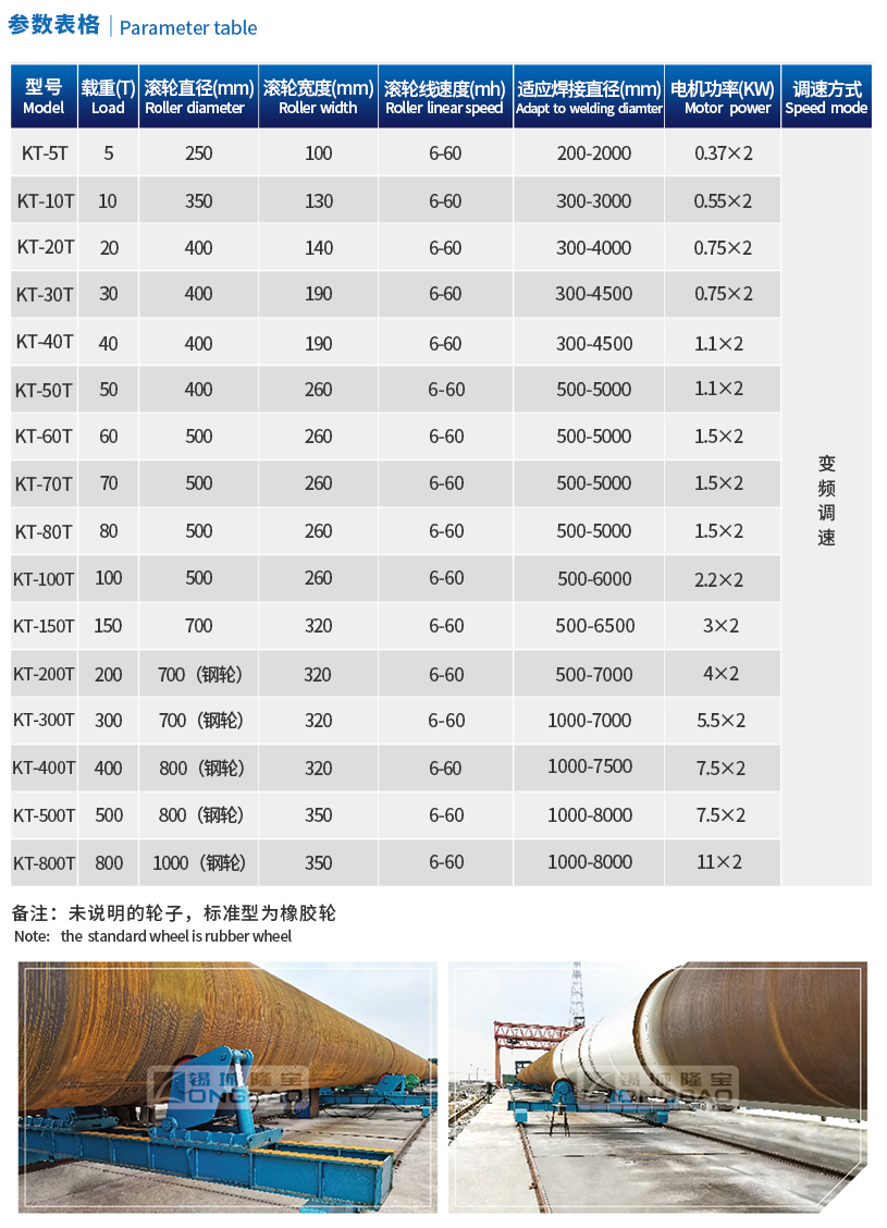 1642240735927079.jpg 可調(diào)式滾輪架2.jpg